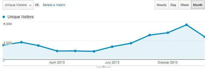 2013 visits