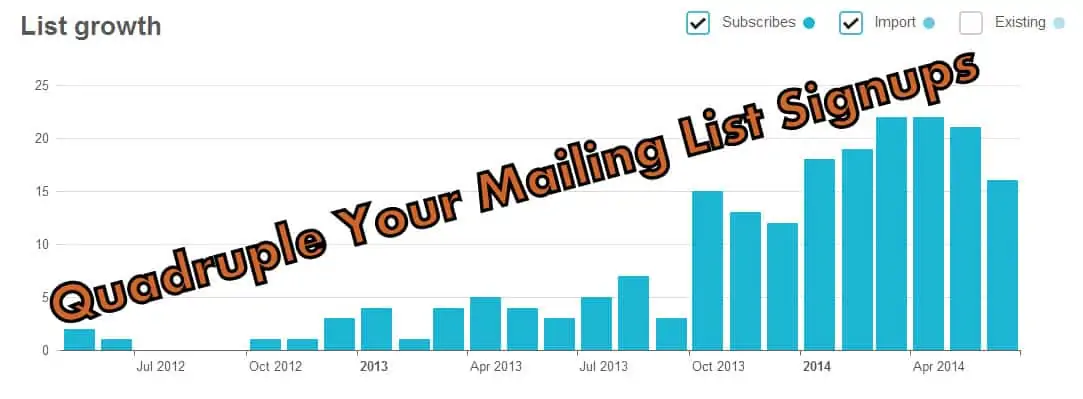 Quadruple Your Mailing List Signups