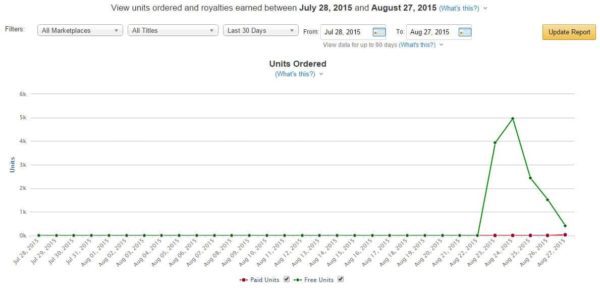 Kindle Free Book Promotion