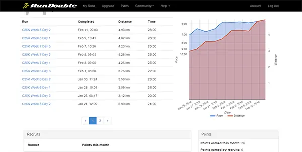 rundouble - 29 Best Productivity Tools