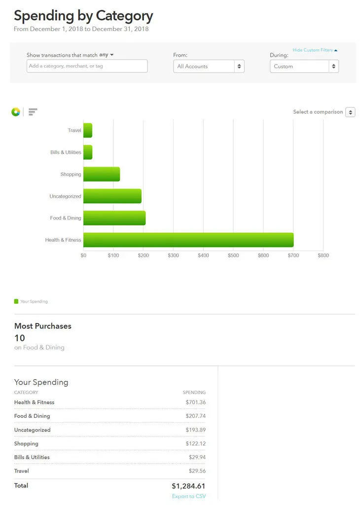 December 2018 Monthly Recap and Income Report location-independence, income-reports