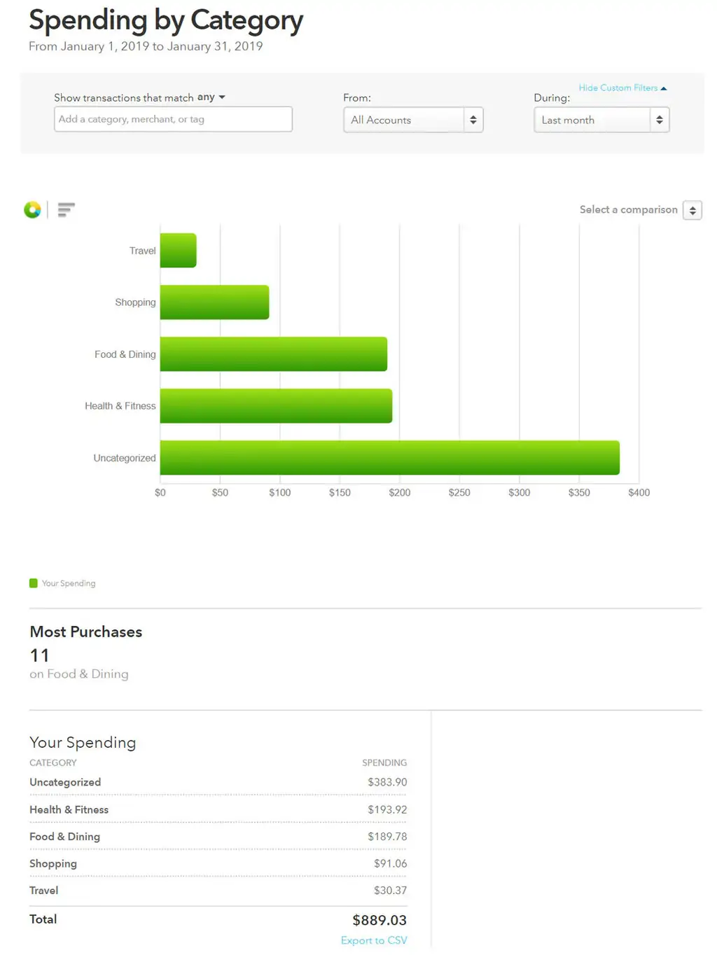 January 2019 Monthly Recap and Income Report location-independence, income-reports