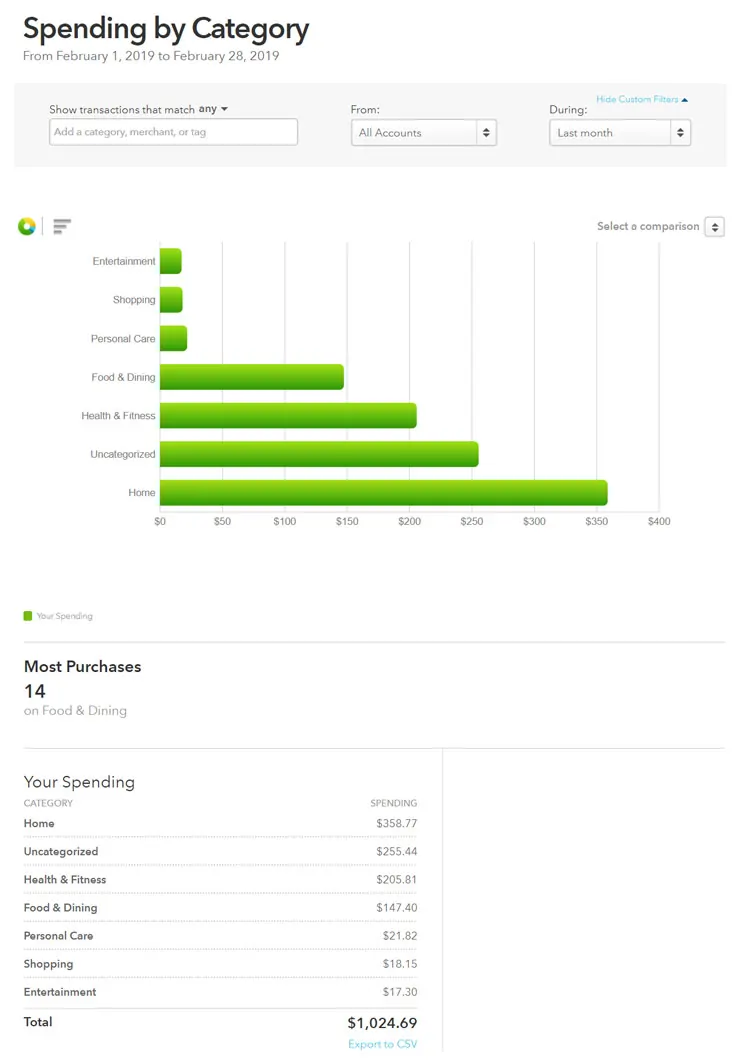 February 2019 Monthly Recap and Income Report income-reports