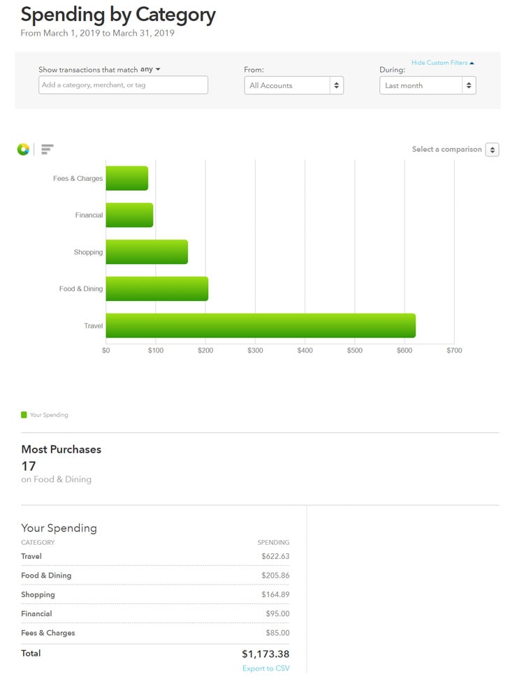 March 2019 Expenses