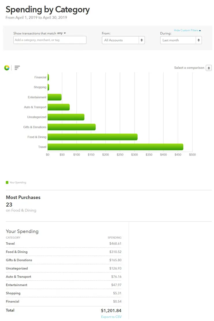 April 2019 Monthly Recap and Income Report location-independence, income-reports