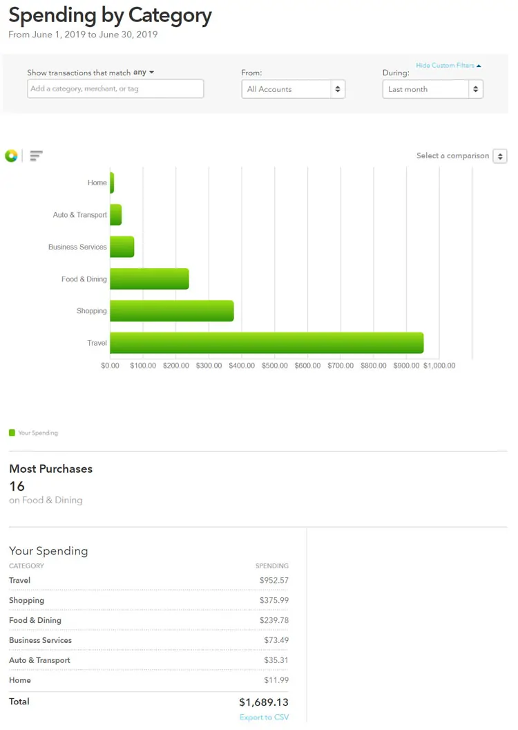 June 2019 Monthly Recap and Income Report location-independence, income-reports