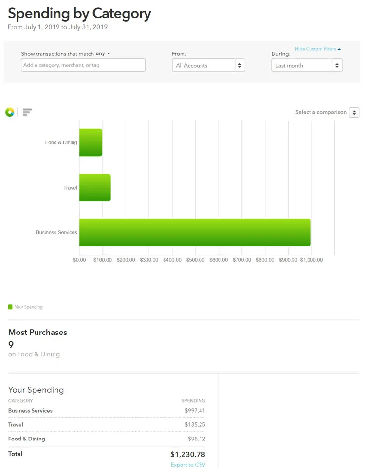 July 2019 Monthly Recap location-independence, income-reports