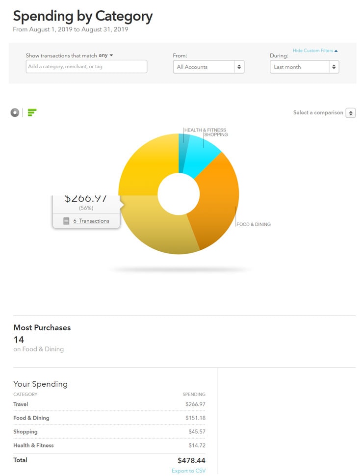 August 2019 Expense Report for Medellin Colombia