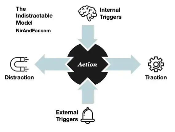 Gaining Traction Against Distraction: Indistractable Summary location-independence, books